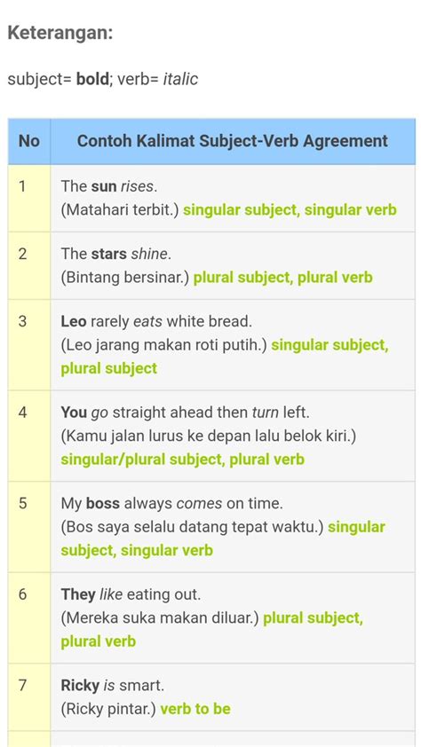 Contoh Kalimat Subjek Predikat Objek Keterangan Dalam Bahasa Inggris