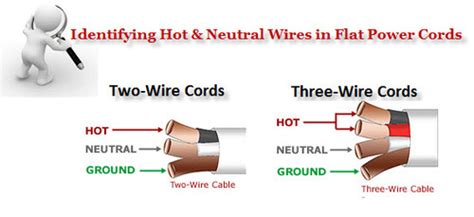 Identifying Hot Neutral Wires In Flat Power At Mega Electronics Inc