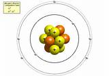 Pictures of Make Hydrogen Atom Model
