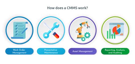 What Is Cmms Overview And Uses