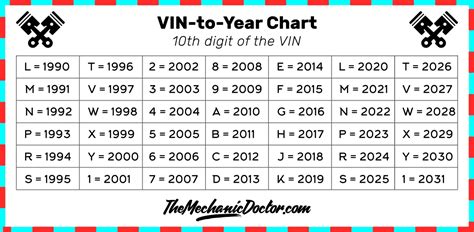 Vin Number Chart Printable