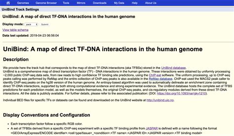 UniBind Genome Track Data Hub For UCSC And Ensembl