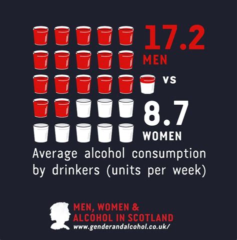 New Research Around Gender Stereotypes Of Alcohol Consumption In