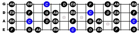 C Minor Scale For Bass Constantine Guitars