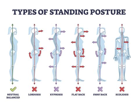Perfecting Your Dance Posture Deltadance