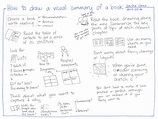 How to draw a visual summary of a book :: Sacha Chua