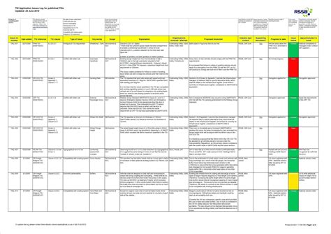 Project Risk Log Template