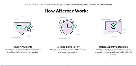 How Afterpay Works Ascende Fitness