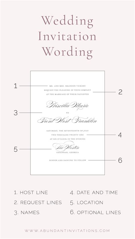 A Complete Guide To Wedding Invitation Wording Vlrengbr