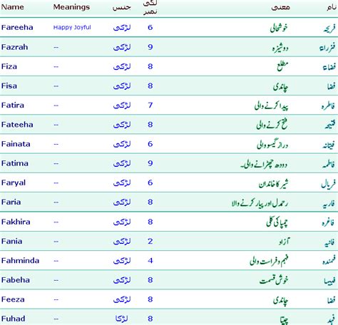 Arabic Baby Names With Meanings Wallpaper Hd