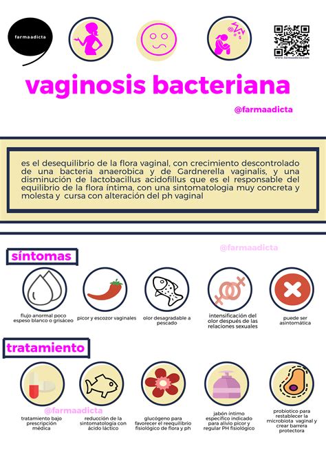 Vaginosis Bacteriana Infografía Farmaadicta