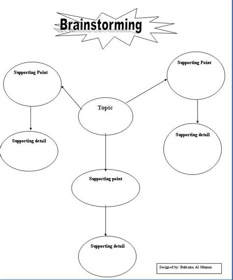 Writing Brainstorming Template