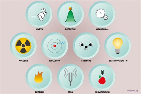 10 Types Of Energy And Examples Images And Photos Finder
