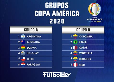 Argentina renunciaría y colombia haría toda la copa. Colombia debutará ante Ecuador en la Copa América 2020 ...