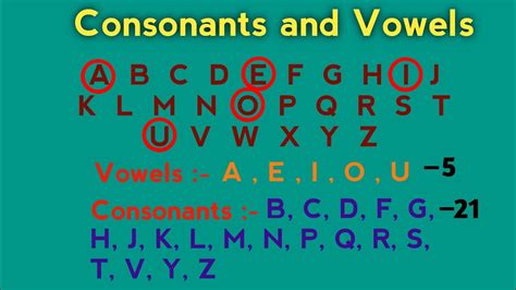 Consonants And Vowels How To Learn Vowels And Consonants For Kids