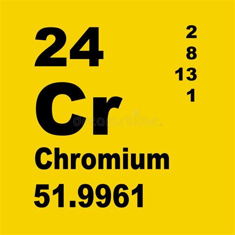 Chromium Cr Chemical Element Periodic Table Stock Illustration