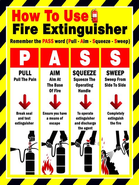 How To Use Fire Extinguisher Sign Board Industrial And Scientific
