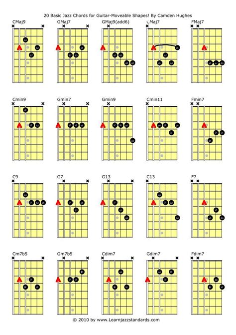 Learn 20 Basic Guitar Jazz Chords You Need To Know Jazz Guitar Chords