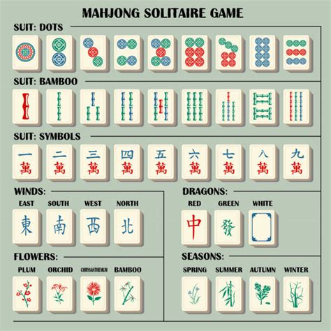 Printable Mahjong Hands