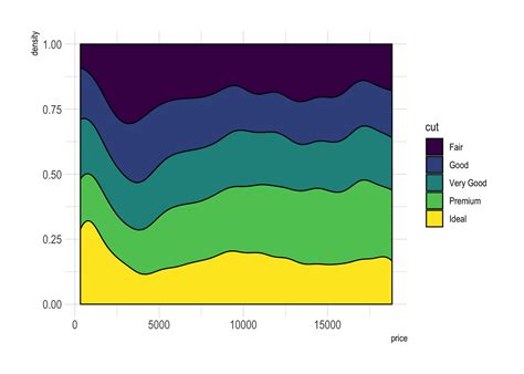 Ggplot Overlay Raw Data In R A Ggplot Tutorial For Beautiful