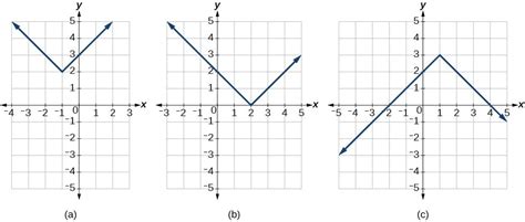 Graph An Absolute Value Function College Algebra