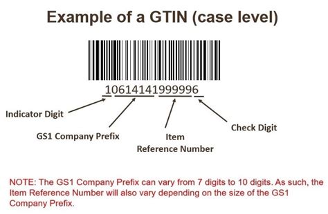 Gs1 And Gtin How They Work With Your Supply Chain