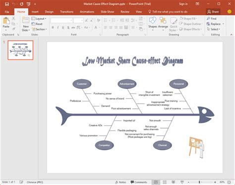 In 10 schritten zu ihrer perfekten word vorlage. Kostenlose Fischgräten-Diagramm-Vorlagen für Word ...