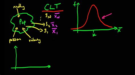 Central Limit Theorem - YouTube