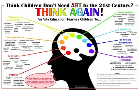 Importance Of Art In Education Key Benefits Of Art In Schools