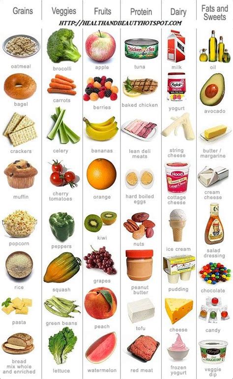 Not many other foods in our diet contain as much calcium as these foods. #Foodgroupschart in picture format for easy understanding ...