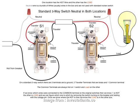 So very basically, you have a 12/2 or 14/2 wire coming from your breaker box and to the junction box where your light switch will be installed. 15 Top Basic Light Switch Wiring Ideas - Tone Tastic