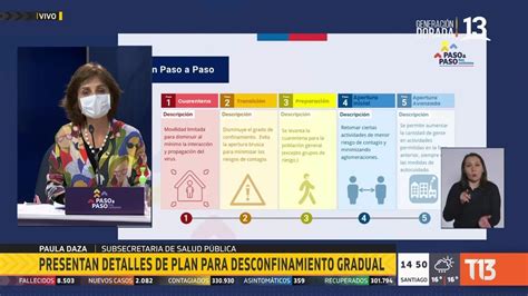 La mayoría de las medidas a su juicio son efectivas para terminar la. Gobierno presenta "Paso a paso": el plan de desconfinamiento en Chile - YouTube
