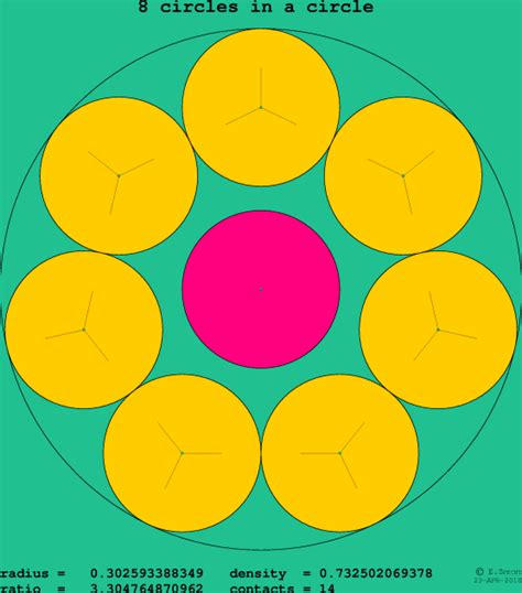 8 Circles In A Circle