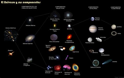 Elementos Que Conforman El Universo Gufa