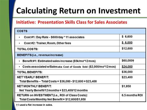 Calculating The Return On Investment Of Projects Val Grubb And Associates