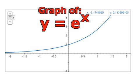 graphing the natural exponential function y e x youtube