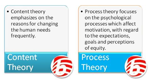 Difference Between Content Theory And Process Theory Compare The