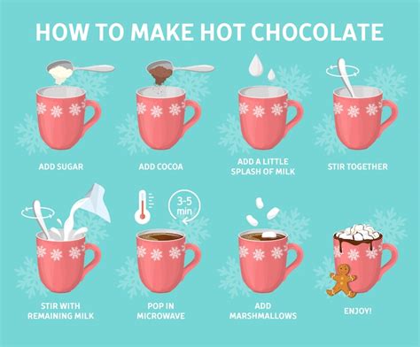 premium vector how to make hot chocolate or cocoa guide instruction on how to make a hot
