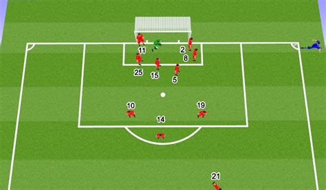 Footballsoccer Defensive Corner Kick Set Pieces Corners Moderate