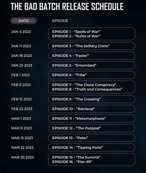 The Bad Batch Season 2 Episode List And Release Schedule Episodes 7