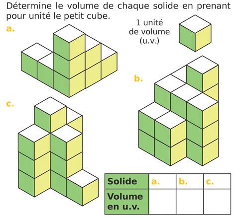 Arête Dun Cube 1ère Mathématiques