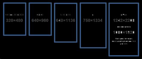 Screen Sizes 320x480 1080x1920 Download Scientific Diagram