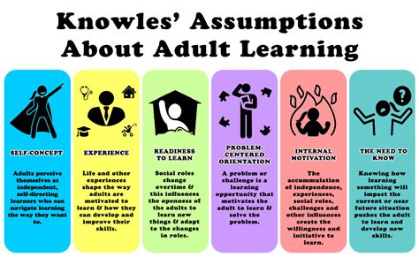 Infographic On Knowles Assumptions About Adult Learning OER Commons