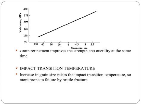 Phase Transformation Editedppt1