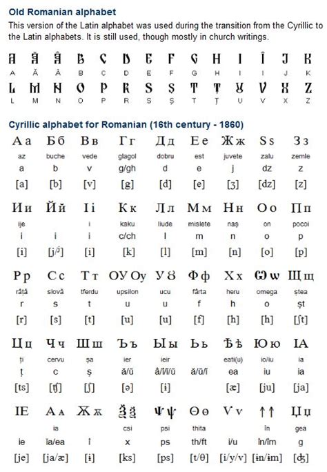 The romanian alphabet is a modification of the classical latin alphabet and consists of 31 letters:12. Romanian (limba română/român) is a Romance language spoken ...