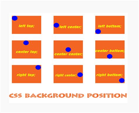 223 Background Image Css Position Images Myweb
