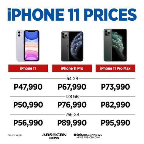 Iphone 11 Pro Max 64gb Price Philippines Vayp Por