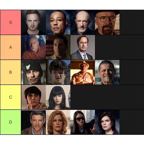 Breaking Bad Characters Ranked Champion Tv Show
