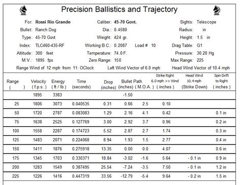 Hornady 45 70 Ballistics Table Decoration Ideas For Thanksgiving