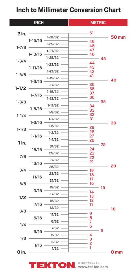 Starrett Millimeter To Inch Conversion Table Paper Sizes Chart My Xxx Hot Girl